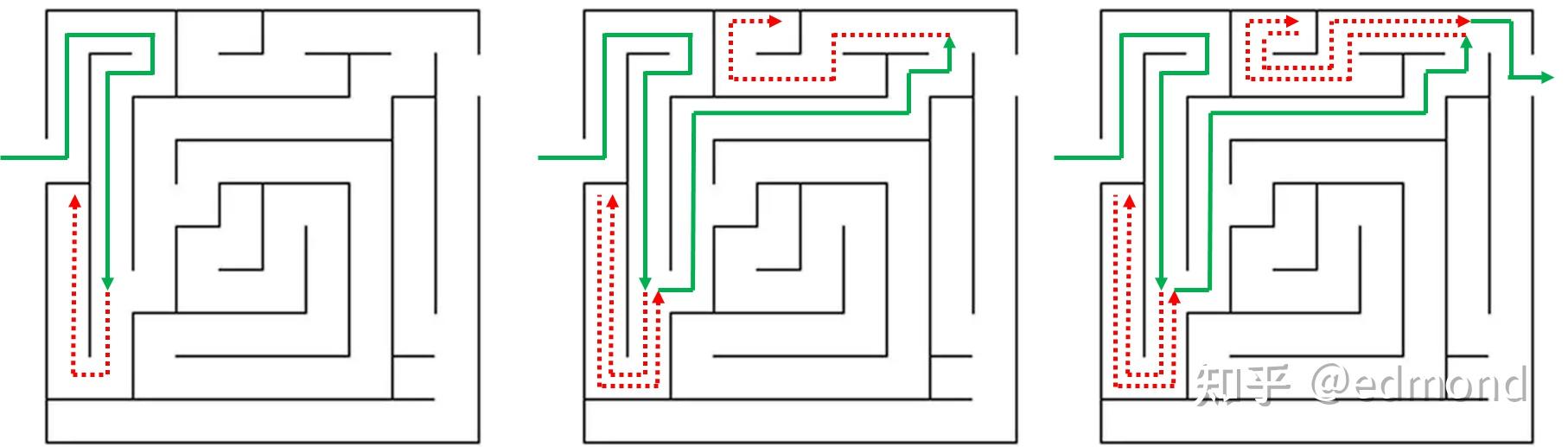 Recursive backtracking visualization