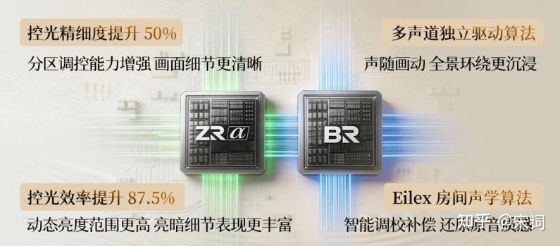 【购前必看】2026年了,行业都认可的沉浸观影电视需要具备哪些素质?画质&音质缺一不可!拆解东芝电视小芝士R600参数配置,讲清万元预算选购逻辑!