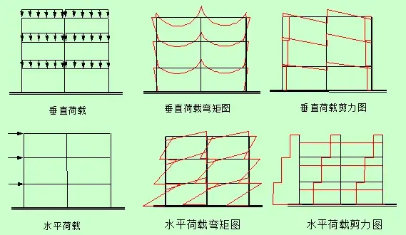 混凝土結構設計詳解框架結構設計原理