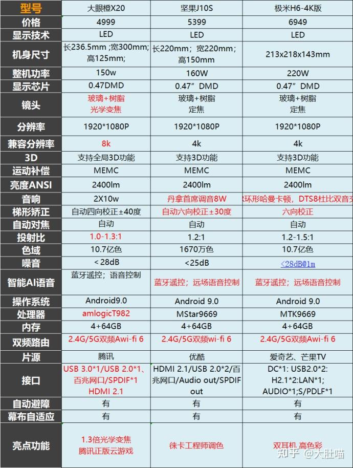 坚果x3与坚果j10对比图片