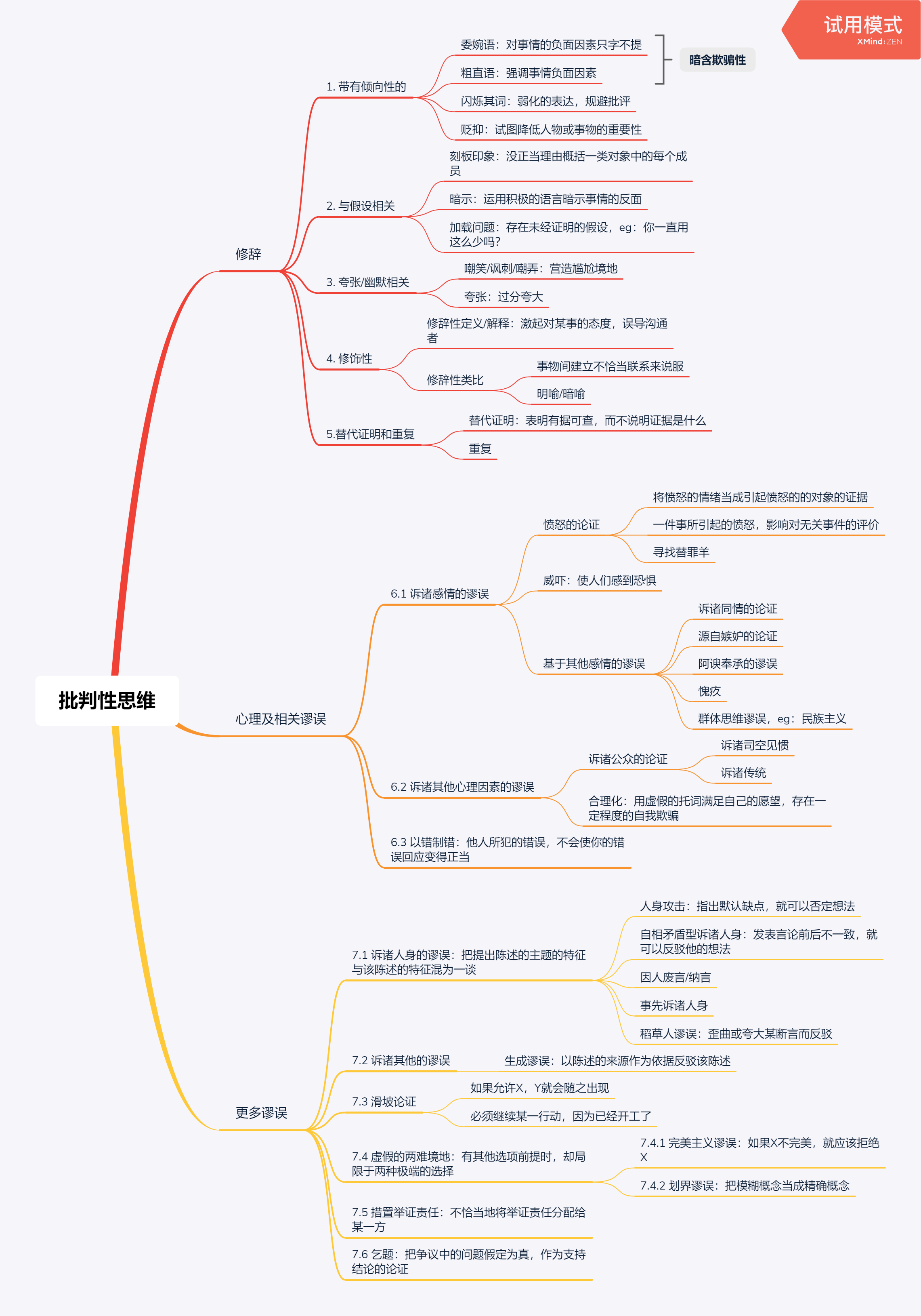 10分钟速读《批判性思维》