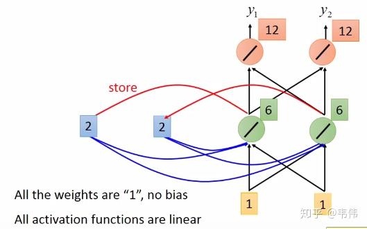 神经网络详解(RNN/LSTM) 神经网络详解(RNN/LSTM)