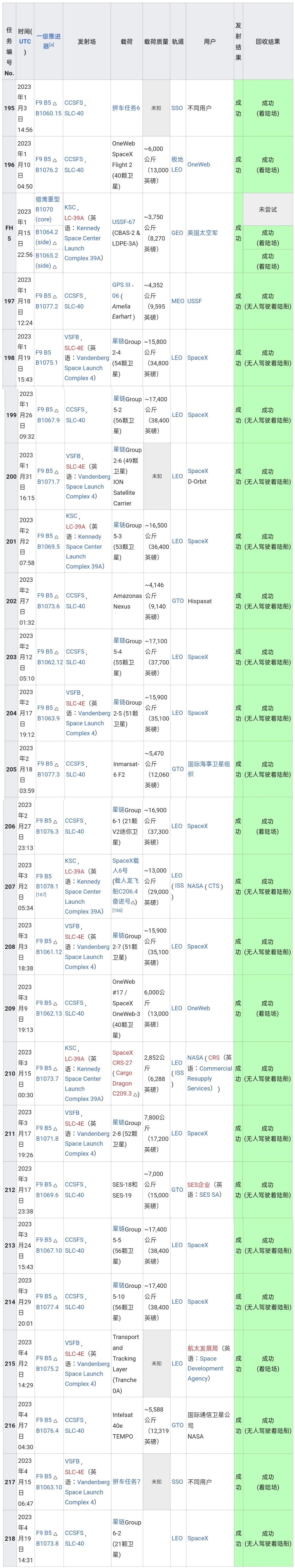 as2in1怎么用中国手机号注册?-芝士回答的简单介绍