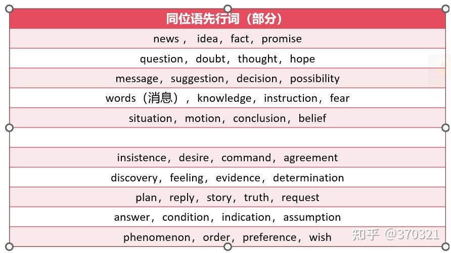 同位语从句小结 - 知乎