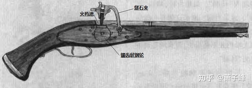 森林燧发枪零件位置图图片