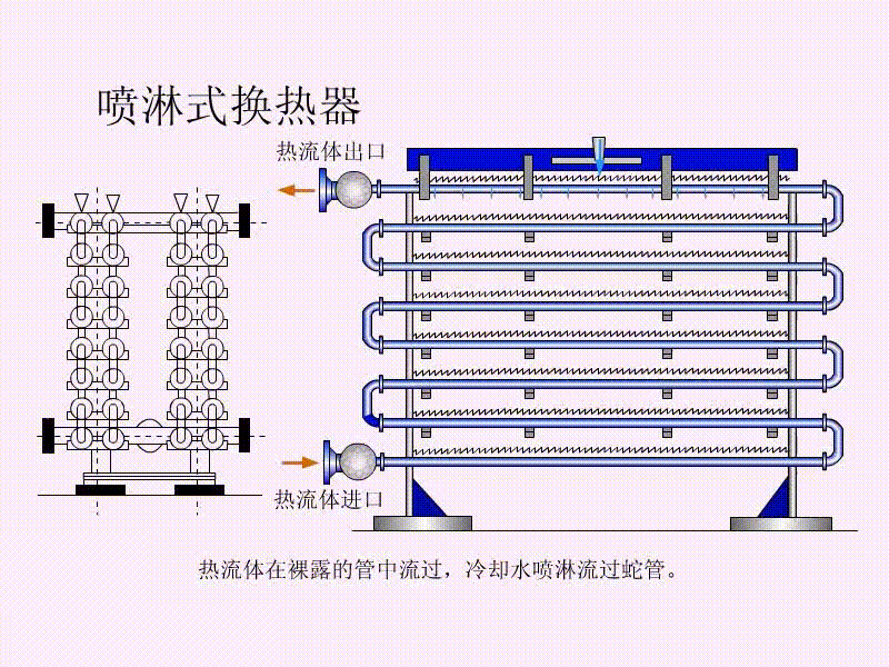 机械设备原理动图100例之(21-40) - 知乎