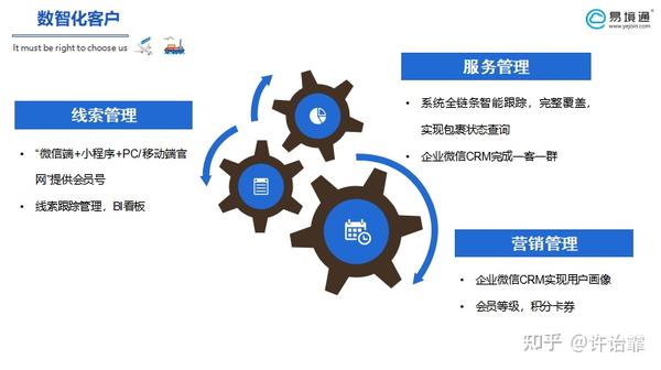 数智化时代集运企业的解决方案 - 知乎