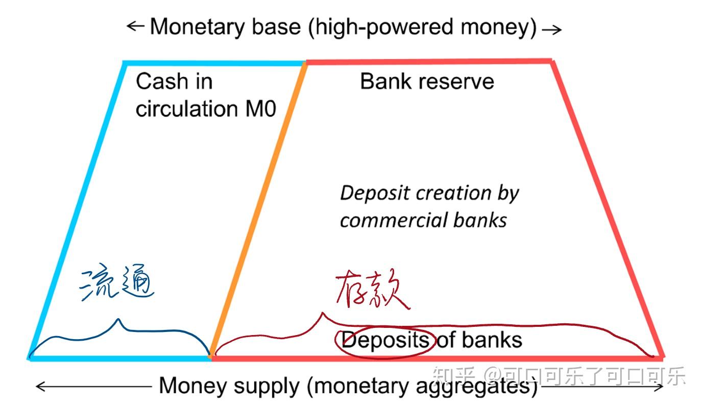 ECO120宏经3.0|货币乘数The Money Multiplier - 知乎
