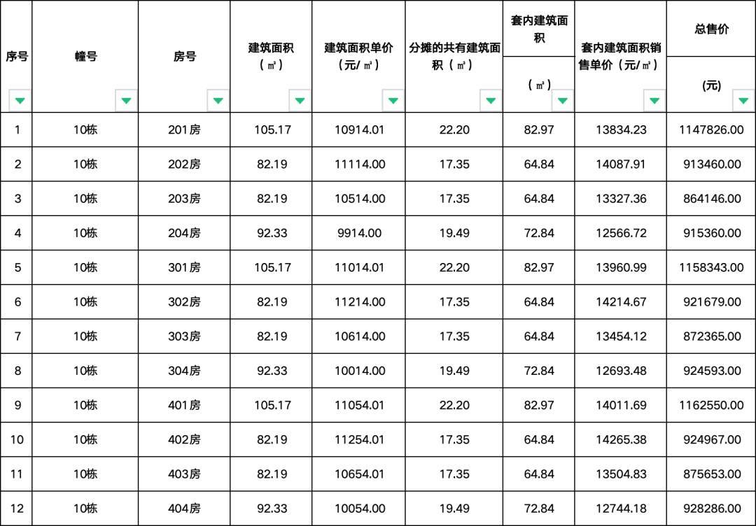 6万!最低1万!刚刚,珠海最新房价曝光!