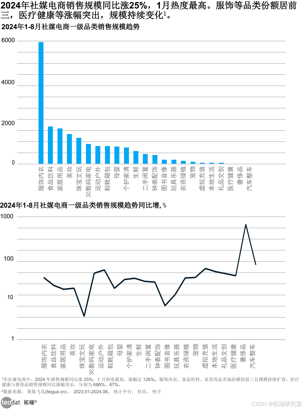 【专题】2024年电商报告汇总PDF洞察（附原数据表） - 知乎