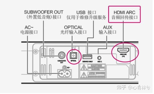 网络机顶盒/功放/投影仪/音箱连接方式示意图1, 传统/智能投影仪