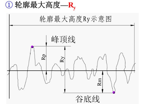 光学零件粗糙度及表面疵病检验 - 知乎
