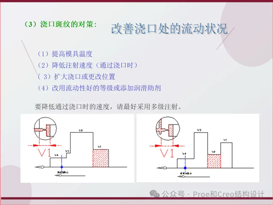 注塑产品缺陷原因分析及改善指南 - 知乎