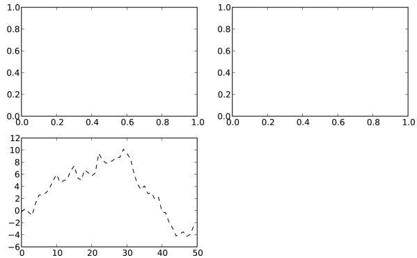 利用Python进行数据分析——绘图和可视化(八)(1) - 知乎