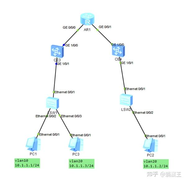 vxlan—实现同网段互访（BGP EVPN方式） 知乎