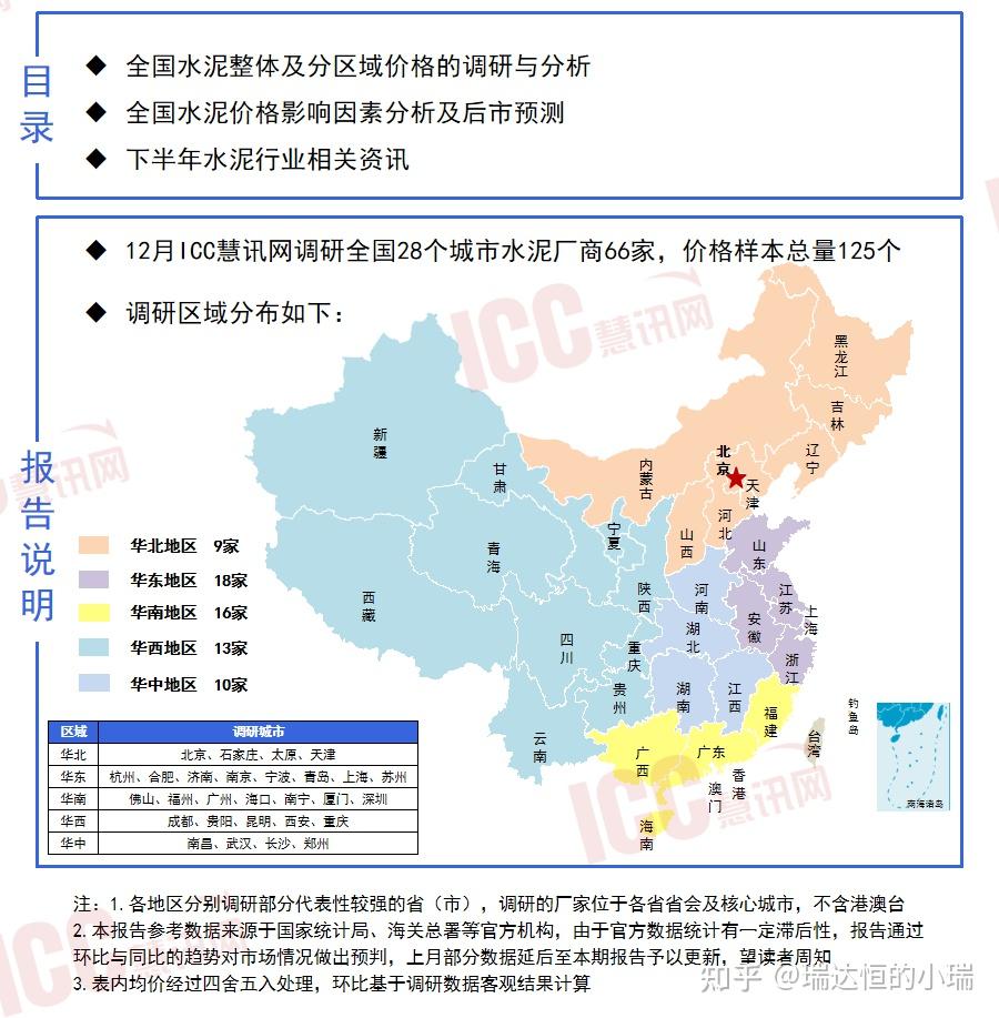 瑞达恒研究院丨全国水泥价格走势分析，年度报告（2025年1-12月） - 知乎