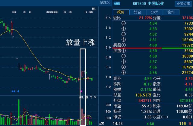 今日行情!中国铝业股票行情“交口称誉” 今日行情!中国铝业股票行情“交口称誉”