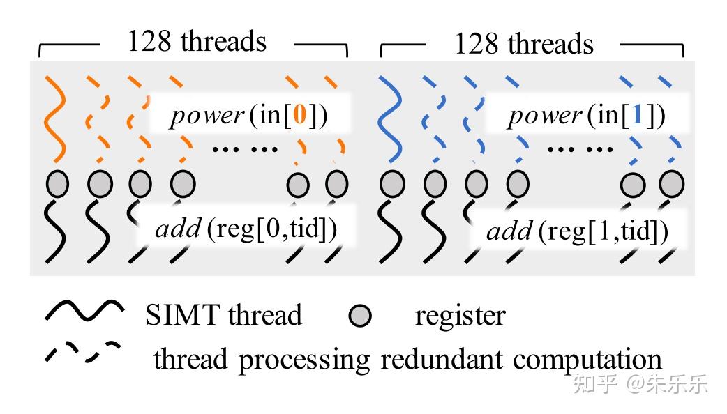 [asplos22'] AStitch: Enabling A New Multi-dimensional Optimization ...