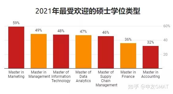 商科排名_商科排行_商科排名前十的学校