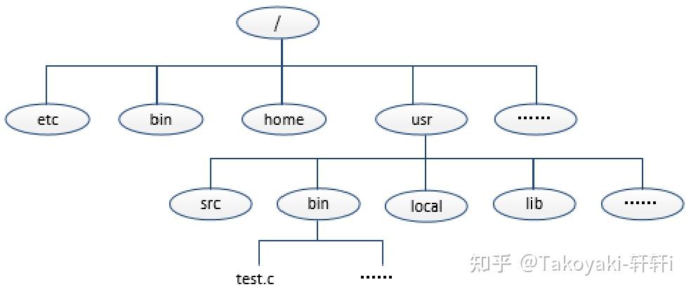 Linux系统入门 - 知乎