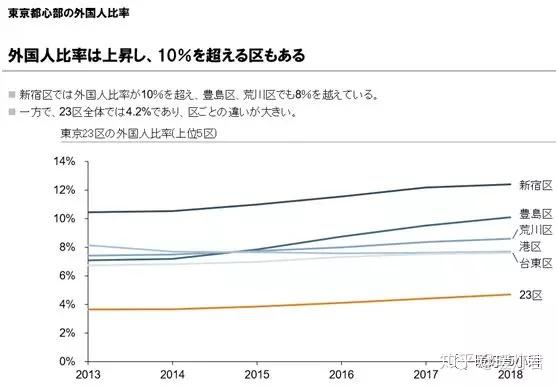 东京人口2018总人数口_东京人口(3)