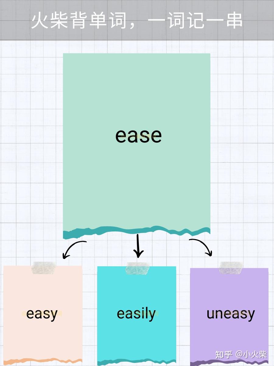 5张图片记单词 ease(轻易/安逸/减轻) - 知乎