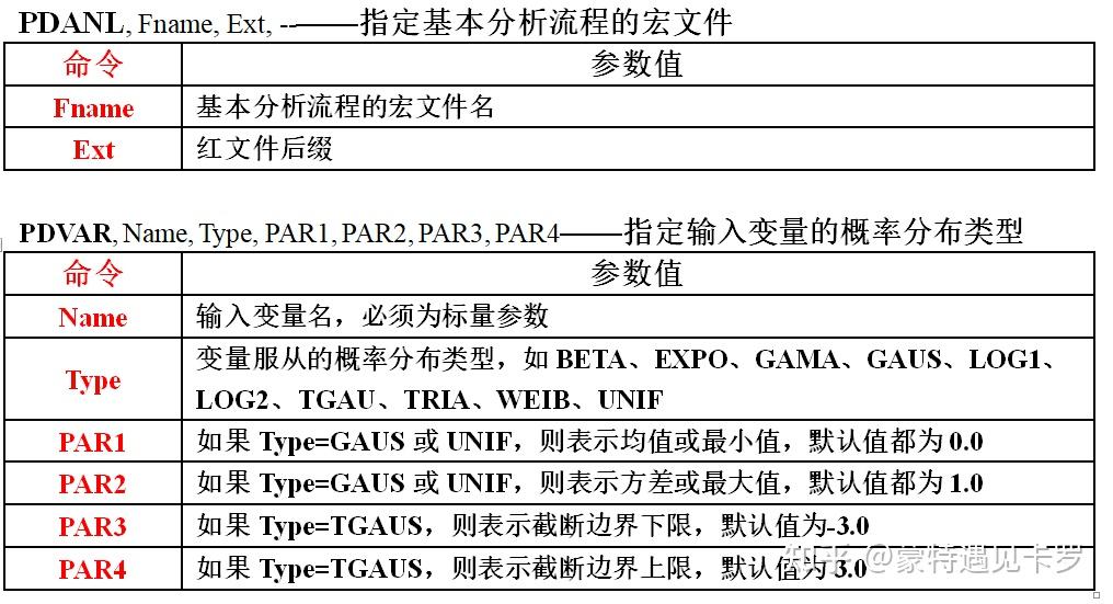 基於ansys的靈敏度分析