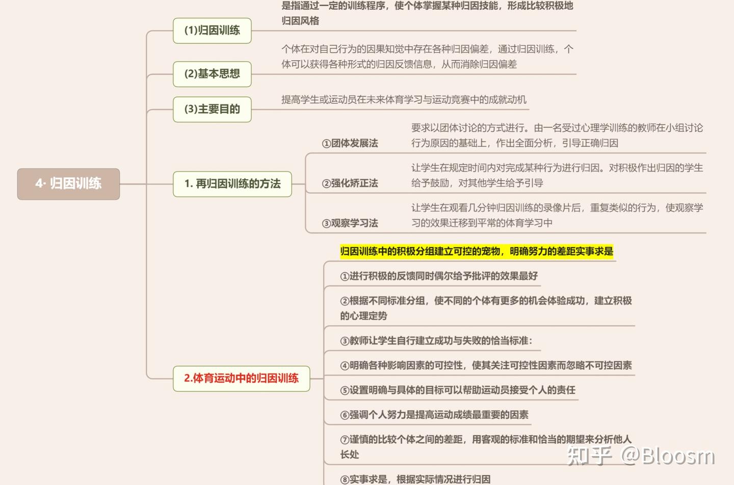 华东师范大学647硕考研 资料免费分享及2021年考研真题逐题评价 体育人文科学 运动人体科学 - 知乎