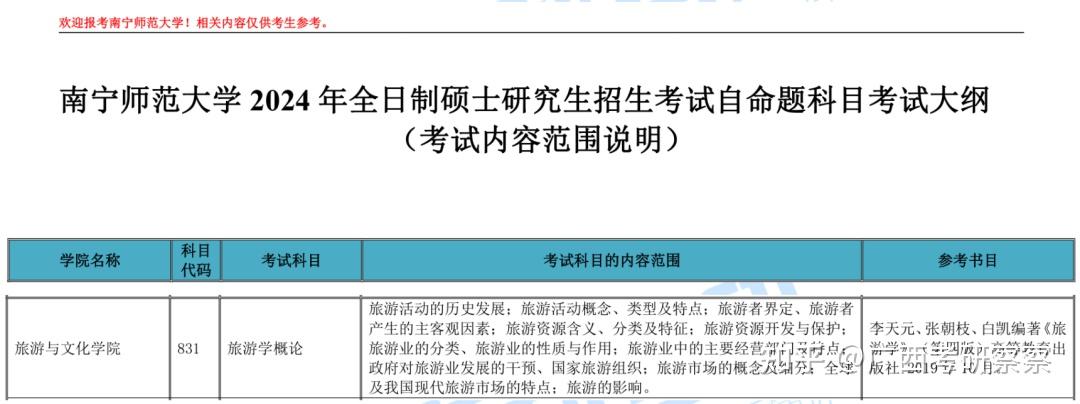 2024考研的招生簡章及專業目錄已經公佈,讓我們來看看南寧師範大學04