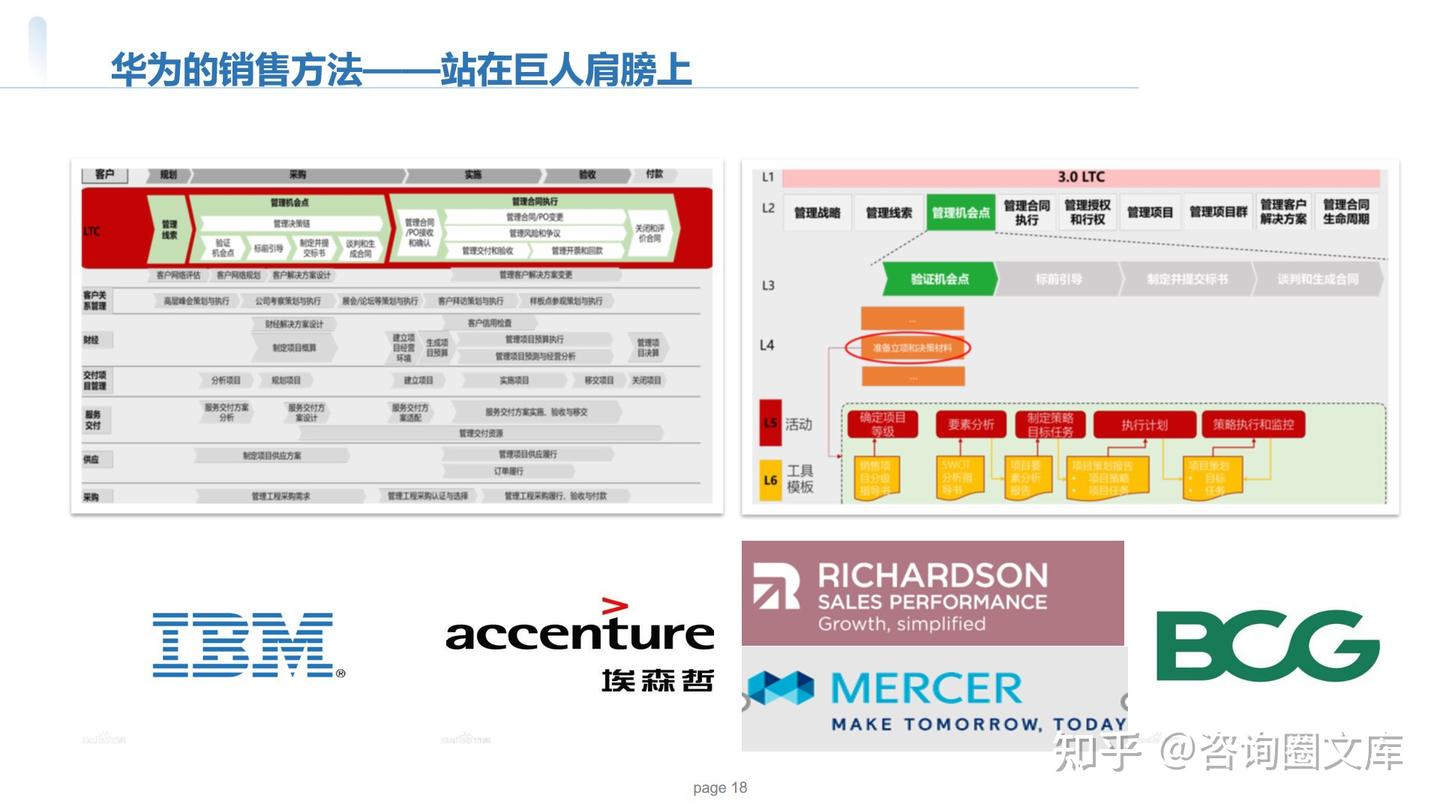 152页PPT| 华为以客户为中心的销售组织能力建设 - 知乎