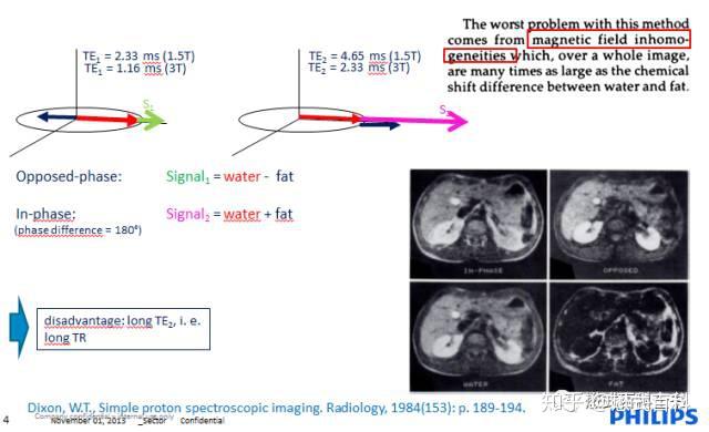 一,dixon类序列及其衍生序列本期文章的很多资料及文献,是飞利浦整个