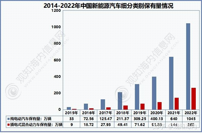 2023 2028年中国新能源汽车行业现状及发展投资前景预测分析报告 知乎