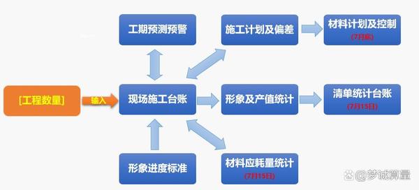 中铁六局北京公司本桓项目-高速项目精准控量 - 知乎