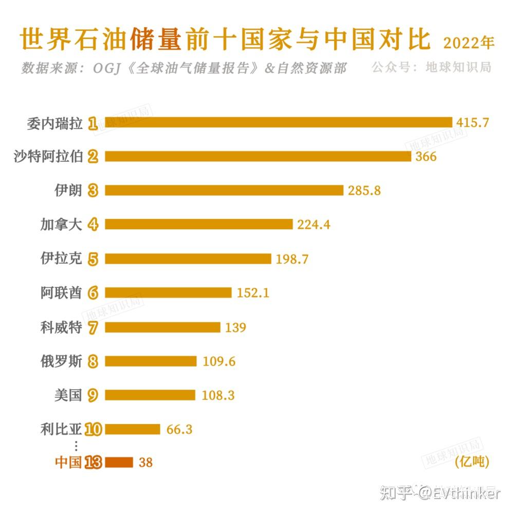 中国大力支持新能源汽车发展的背后我国石油进口占比70