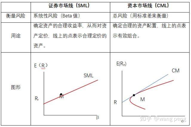从零入门量化交易系列(十一)投资组合理论以及capm - 知乎