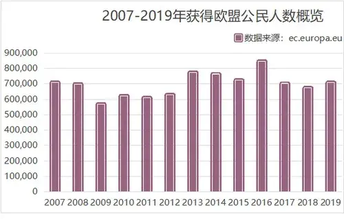 欧盟入籍申请国籍及群体分析 知乎