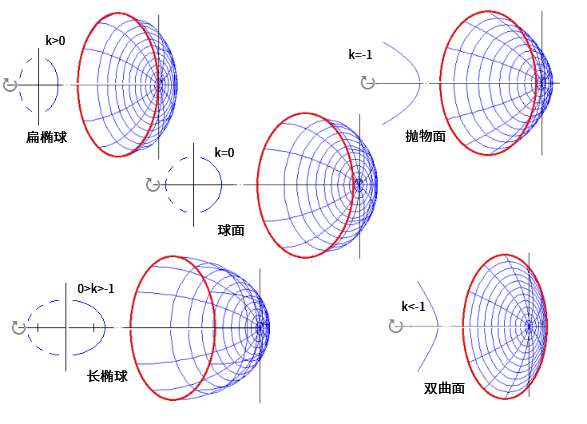 从设计者角度看非球面透镜 - 知乎