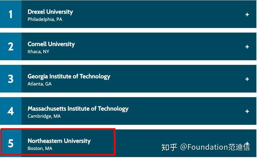 美本介紹東北大學northeasternuniversity