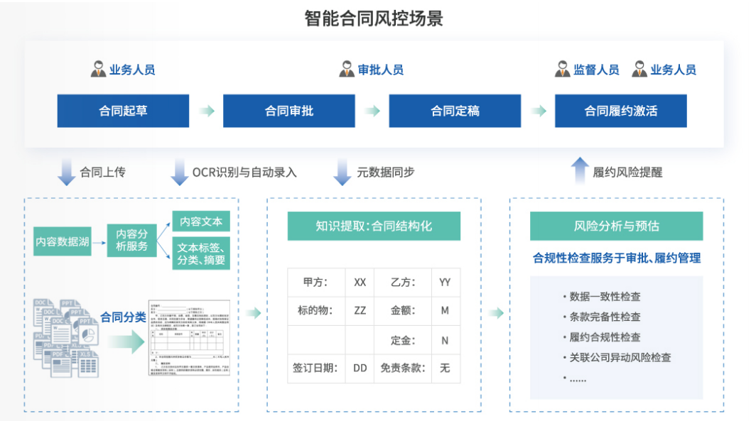 火眼审阅文档比对技术，让支出宝合同管理系统更智能！ - 知乎