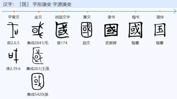 汉字的秘密 国 字演变历史趣谈 武则天 洪秀全都曾改字 知乎