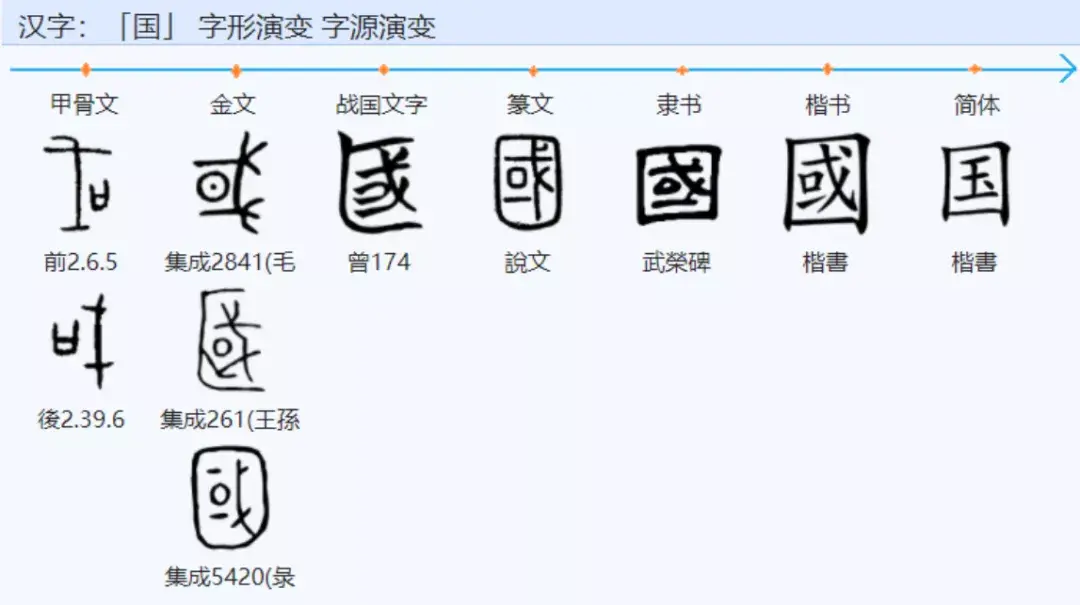 汉字的秘密