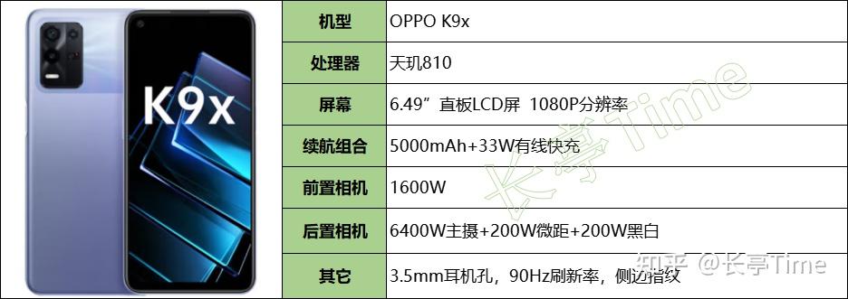 2024年(3月)oppo/一加/realme手机挑选推荐攻略 - 知乎