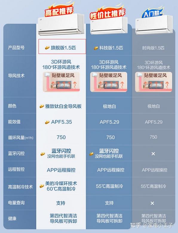 空调价格区别在哪里_美的空调型号及价格是多少_价廉物美的空调选那个好/