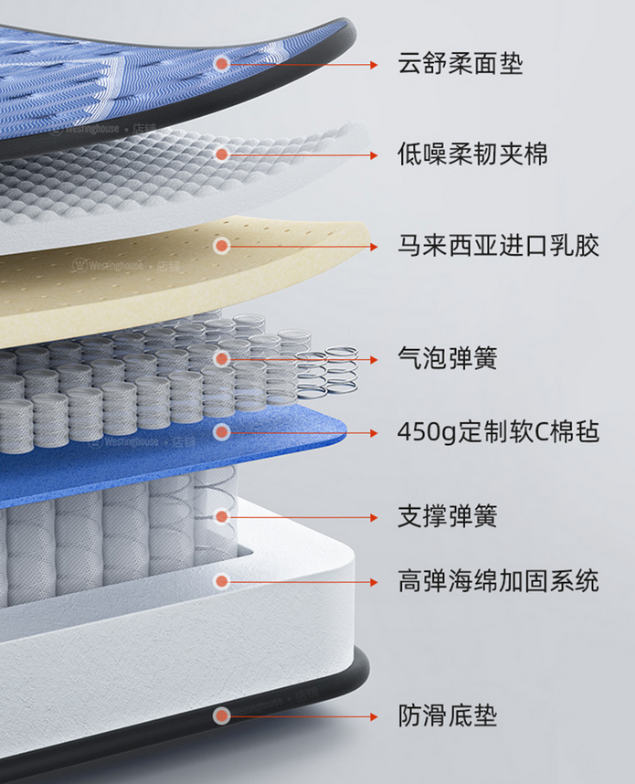 2022年8h床垫同网易严选床垫如何选?4款高性价比小米8h床垫型号推荐!