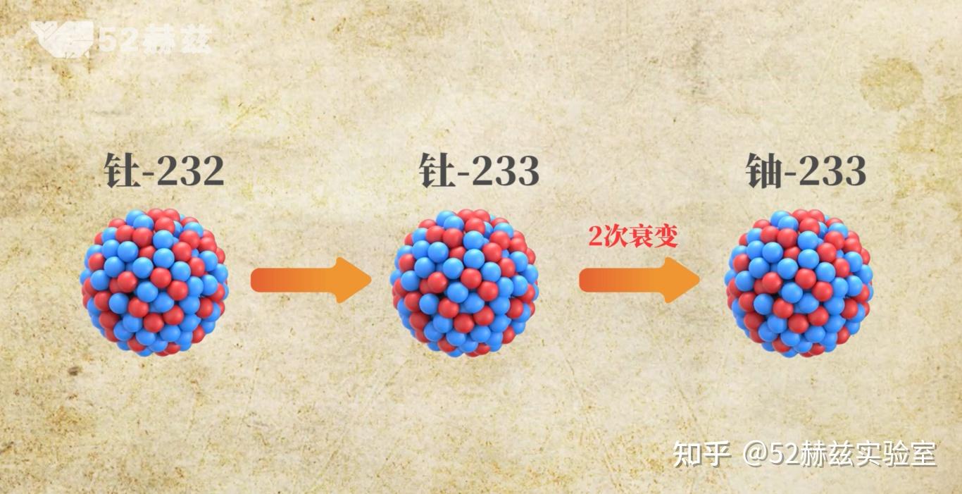 中国钍基熔盐堆首次实现钍铀转换，钍基能源可使用2万年 - 知乎