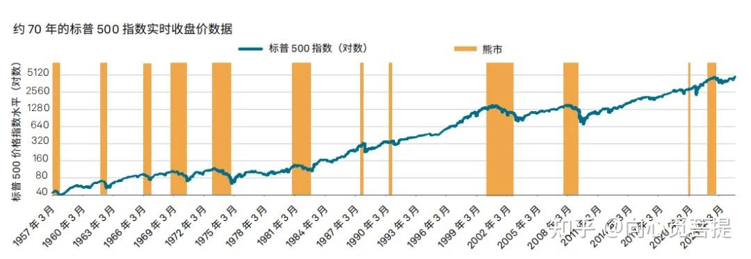 标普500指数为何重要?在全球金融市场中扮演什么角色? - 知乎