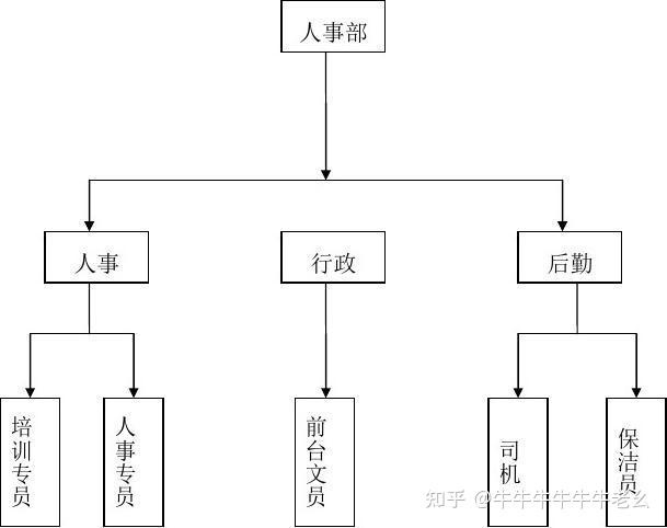 人力資源三支柱_人力資源六大模塊_人力資源管理師考試成績查詢