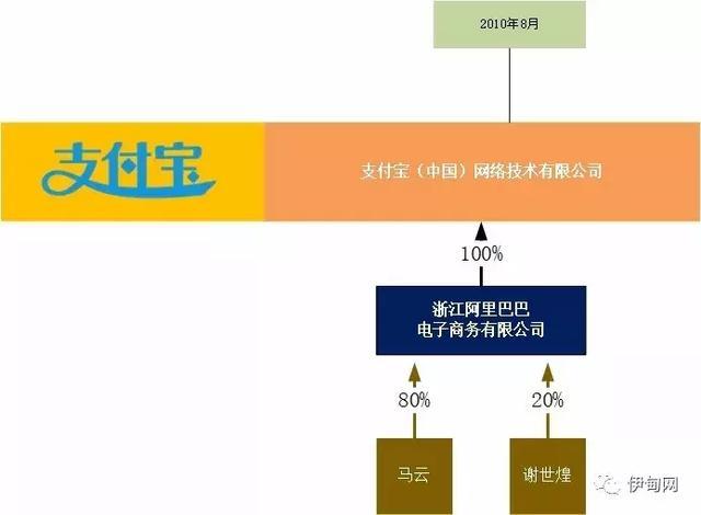 当年支付宝股权强制转移马云这样说对不对