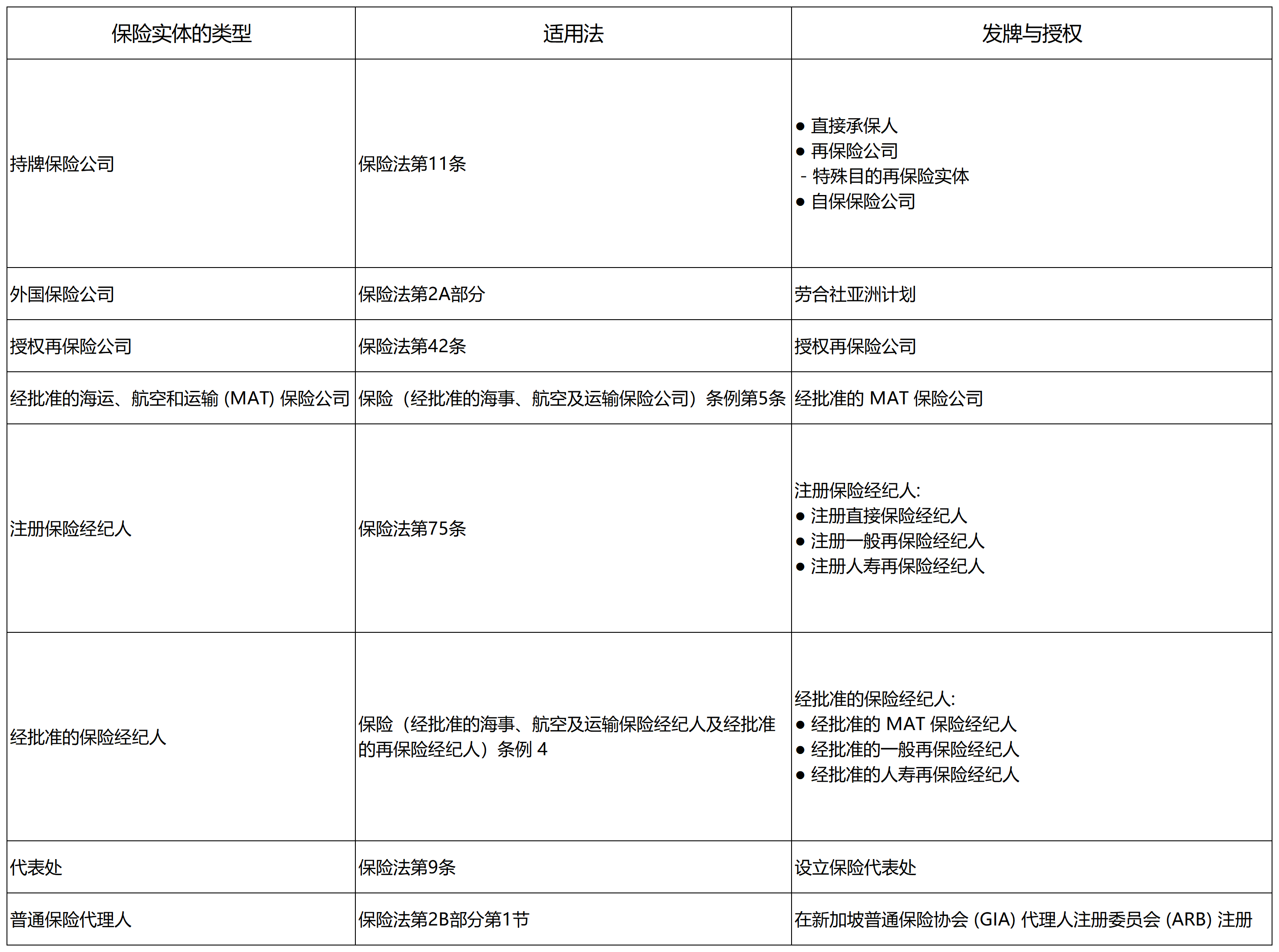 【新加坡金融管理局(mas)】(二)mas的监管工具及国际合作