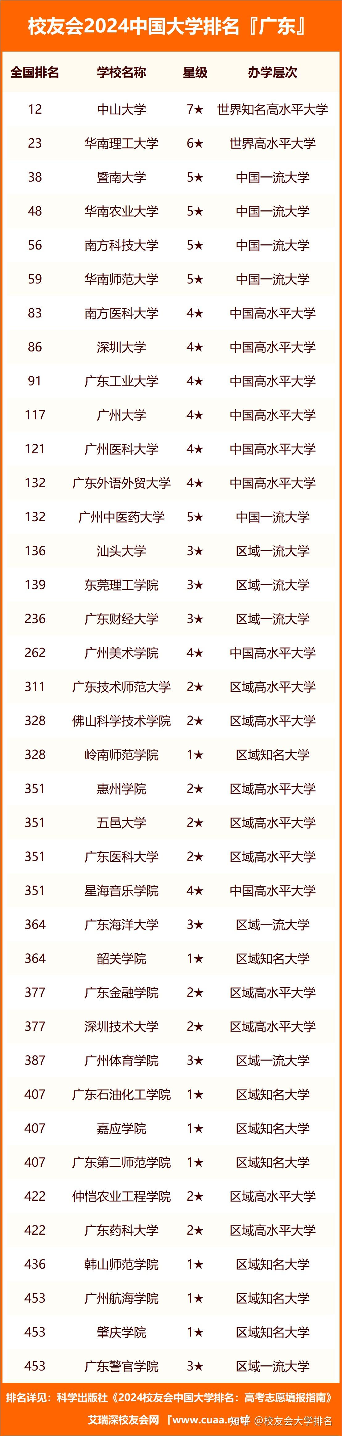 2024中国大学金融学专业排名,中国人民大学,广东金融学院第一